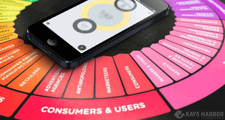 Mobile App Strategy By Retailers