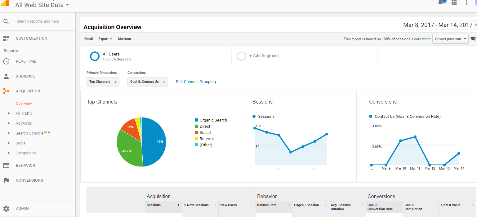 Google Analytics
