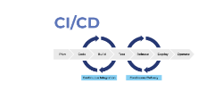 cicd